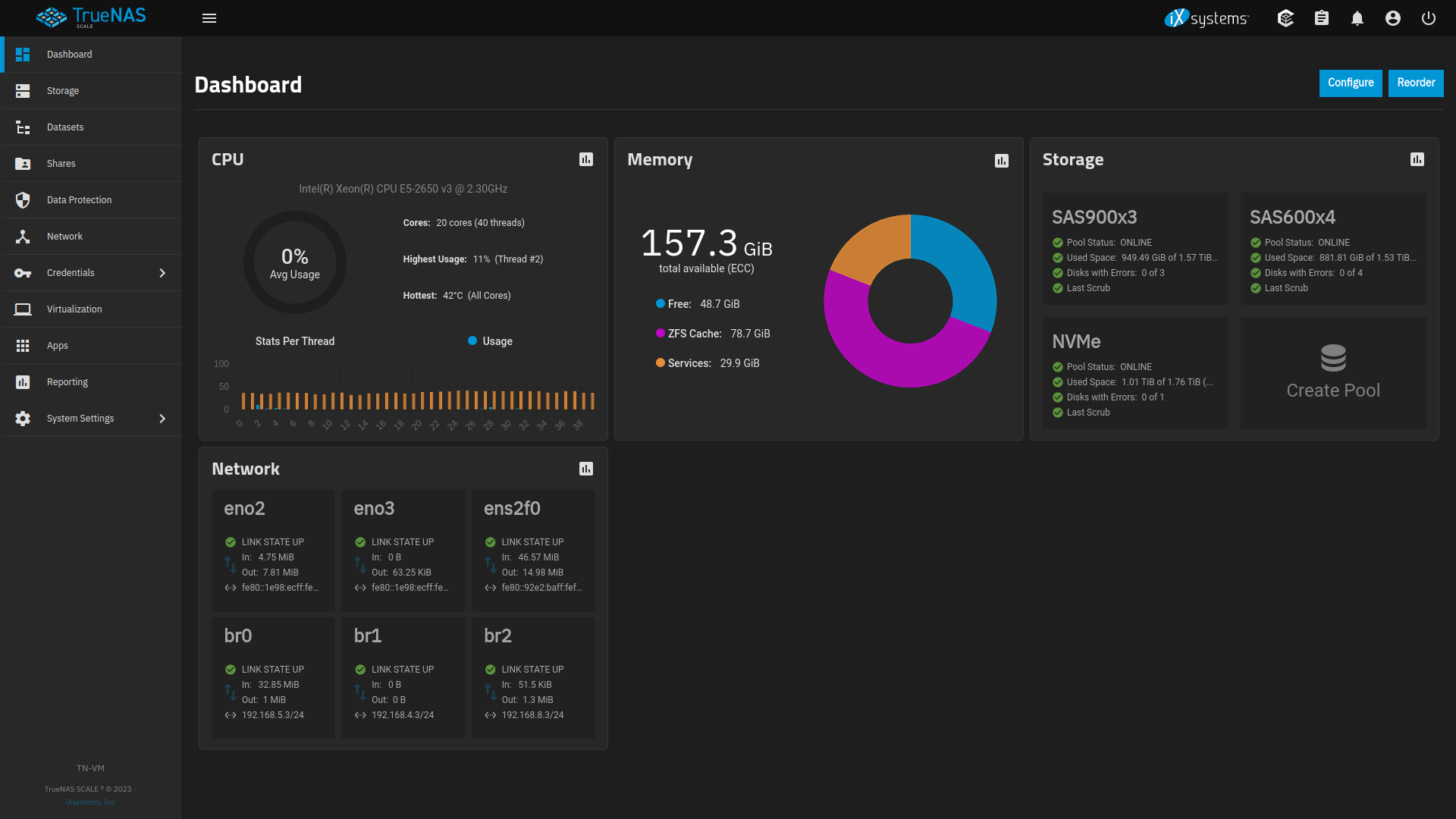 TrueNAS Dashboard