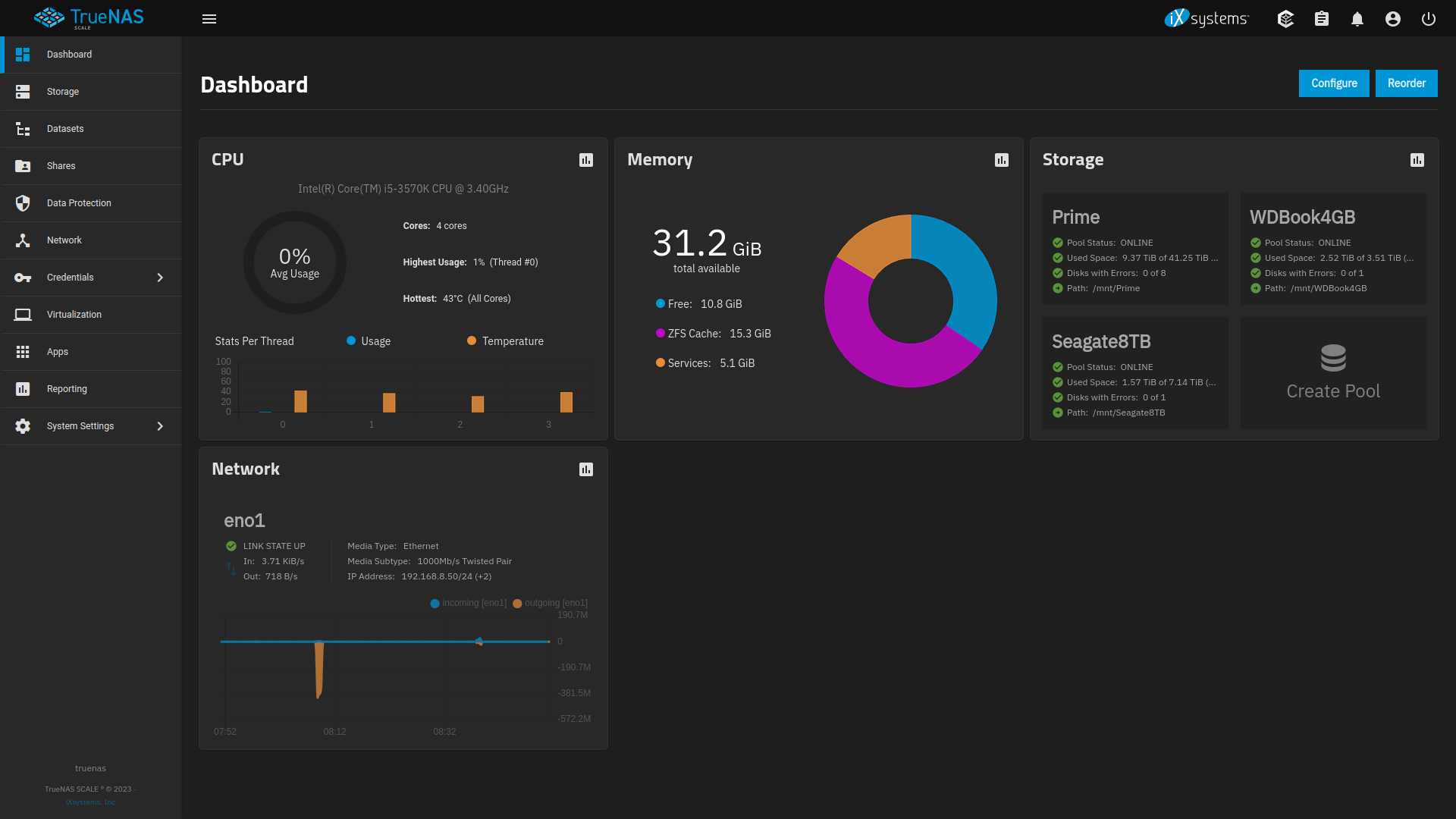 TrueNAS Dashboard